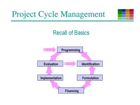 Project Cycle Management