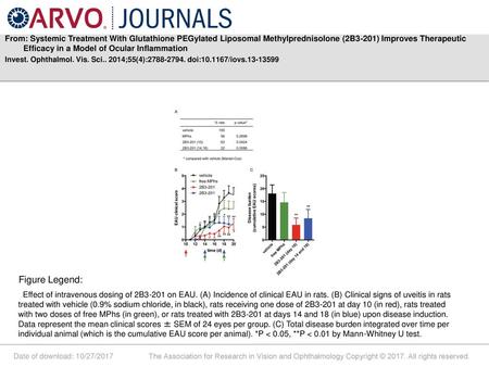 From: Systemic Treatment With Glutathione PEGylated Liposomal Methylprednisolone (2B3-201) Improves Therapeutic Efficacy in a Model of Ocular Inflammation.