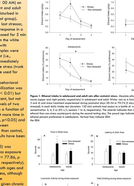 BEHAVIORAL AND HORMONAL EFFECTS OF CHRONIC RESTRAINT STRESS IN ADOLESCENT AND ADULT RATS Hansen C, Virgolini MB, De Giovanni L, Miranda-Morales RS, Willie-Billie.