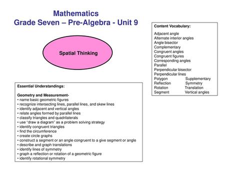 Grade Seven – Pre-Algebra - Unit 9