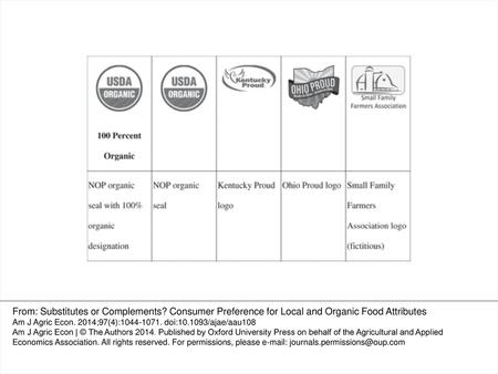 Figure 1. Logos appearing in the choice experiment