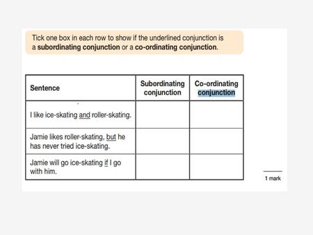 English Grammar, Punctuation and Spelling SAT parent meeting