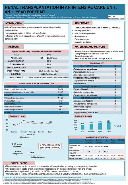 RENAL TRANSPLANTATION IN AN INTENSIVE CARE UNIT: