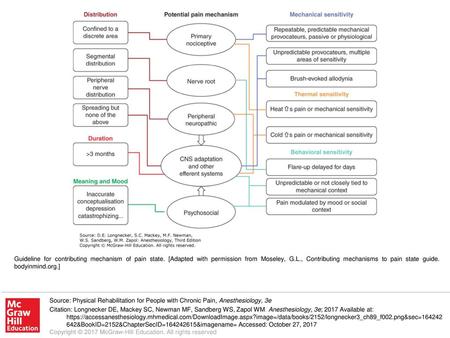 Guideline for contributing mechanism of pain state