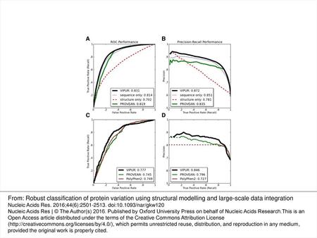 Figure 2. VIPUR training ROC and PR performance