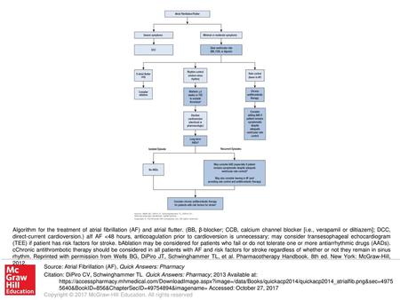 Algorithm for the treatment of atrial fibrillation (AF) and atrial flutter. (BB, β-blocker; CCB, calcium channel blocker [i.e., verapamil or diltiazem];