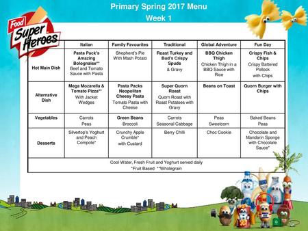 Primary Spring 2017 Menu Week 1