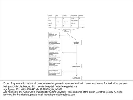 Figure 1. Selection of papers.