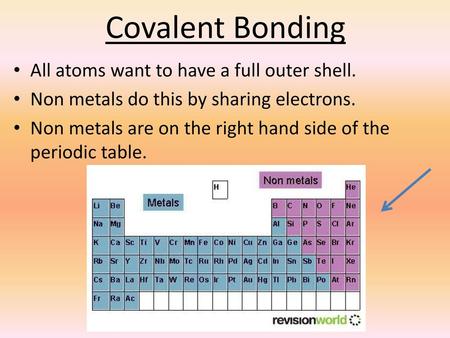 Covalent Bonding All atoms want to have a full outer shell.