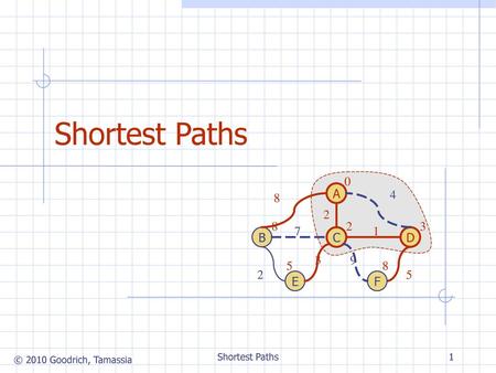 Shortest Paths C B A E D F Shortest Paths 1