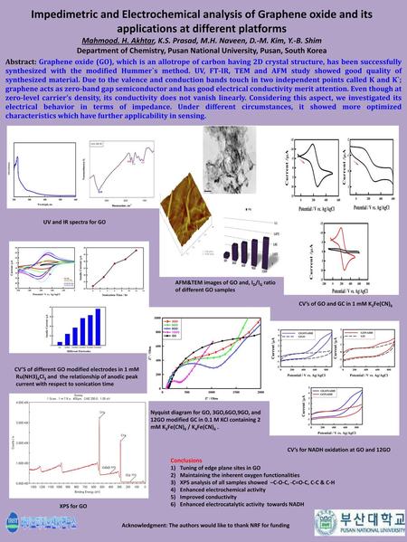 Impedimetric and Electrochemical analysis of Graphene oxide and its applications at different platforms Mahmood. H. Akhtar, K.S. Prasad, M.H. Naveen, D.-M.