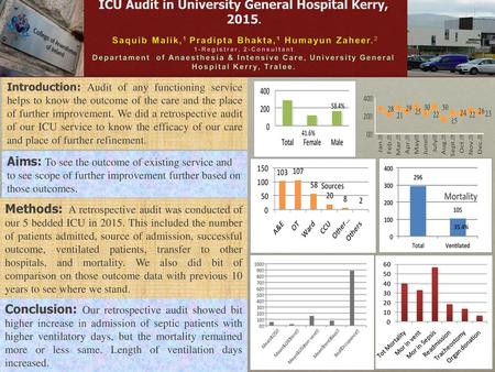 ICU Audit in University General Hospital Kerry, 2015