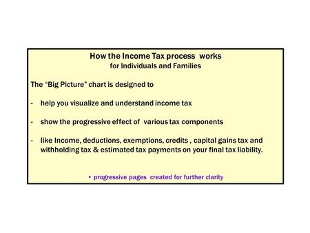 How tax is calculated on your Taxable income Example Your gross income = $126,000 Your deduction = $ 6,000 Taxable income = $120,000.