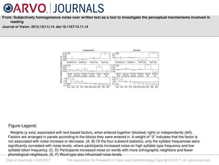 From: Subjectively homogeneous noise over written text as a tool to investigate the perceptual mechanisms involved in reading Journal of Vision. 2013;13(11):14.