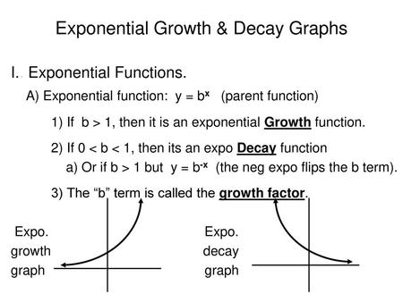 Exponential Growth & Decay Graphs