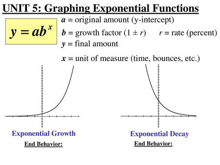 UNIT 5: Graphing Exponential Functions