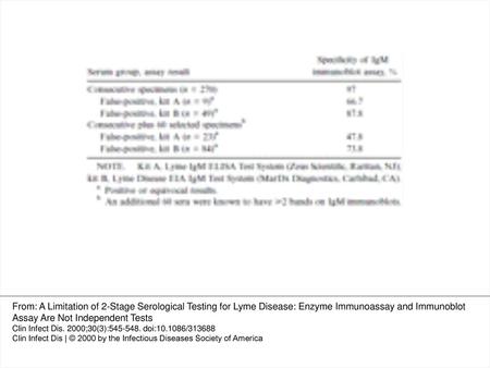 Table 1 Specificity of IgM immunoblot assay of sera collected during the winter and early spring months from volunteers without clinical evidence of Lyme.