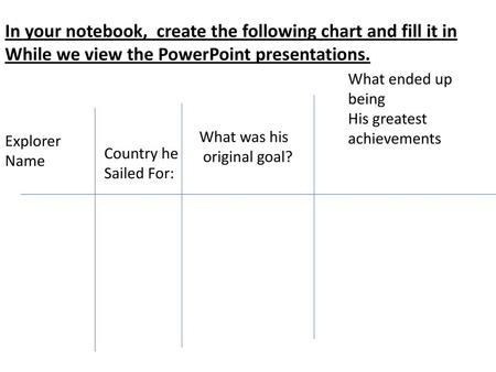 In your notebook, create the following chart and fill it in