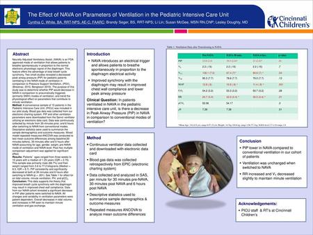 The Effect of NAVA on Parameters of Ventilation in the Pediatric Intensive Care Unit Cynthia C. White, BA, RRT-NPS, AE-C, FAARC; Brandy Seger, BS, RRT-NPS;