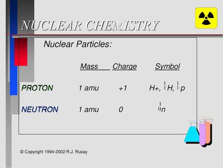 NUCLEAR CHEMISTRY Nuclear Particles: Mass Charge Symbol