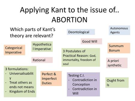 Applying Kant to the issue of.. ABORTION