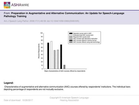 Copyright © American Speech-Language-Hearing Association