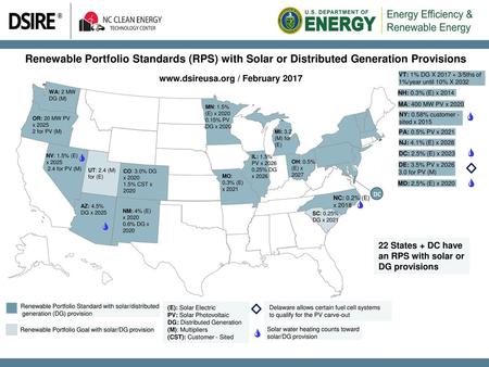 Www.dsireusa.org / February 2017 Renewable Portfolio Standards (RPS) with Solar or Distributed Generation Provisions www.dsireusa.org / February 2017 VT: