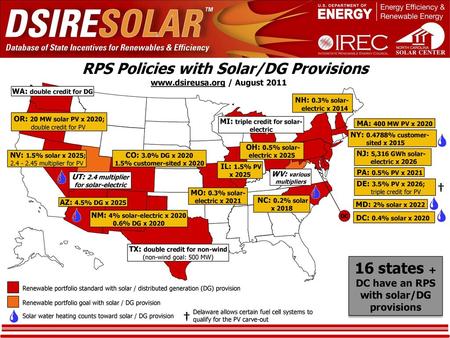 RPS Policies with Solar/DG Provisions