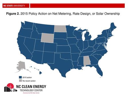 Figure Policy Action on Net Metering, Rate Design, or Solar Ownership