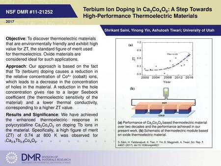 Terbium Ion Doping in Ca3Co4O9: A Step Towards High-Performance Thermoelectric Materials NSF DMR #11-21252 2017 Shrikant Saini, Yinong Yin, Ashutosh Tiwari;