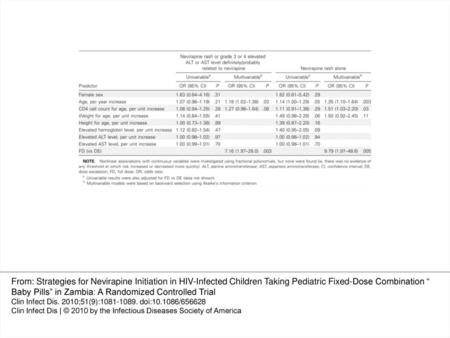 Table 3. Predictors of Nevirapine Reactions at Antiretroviral Therapy Initiation From: Strategies for Nevirapine Initiation in HIV-Infected Children Taking.