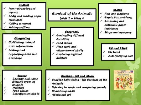 Carnival of the Animals Year 2 – Term 5