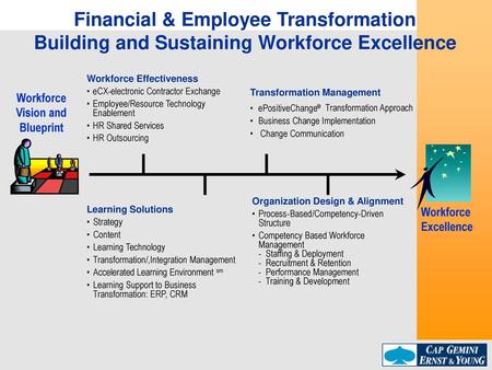 Financial & Employee Transformation