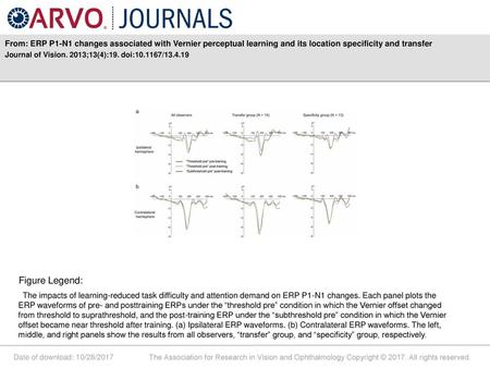 From: ERP P1-N1 changes associated with Vernier perceptual learning and its location specificity and transfer Journal of Vision. 2013;13(4):19. doi:10.1167/13.4.19.