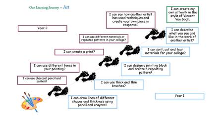 Our Learning Journey – Art