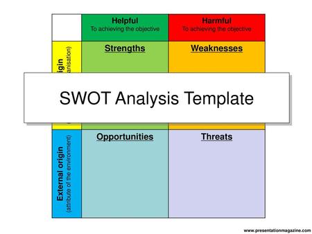 SWOT Analysis Template