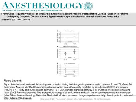 From: Gene Regulatory Control of Myocardial Energy Metabolism Predicts Postoperative Cardiac Function in Patients Undergoing Off-pump Coronary Artery Bypass.