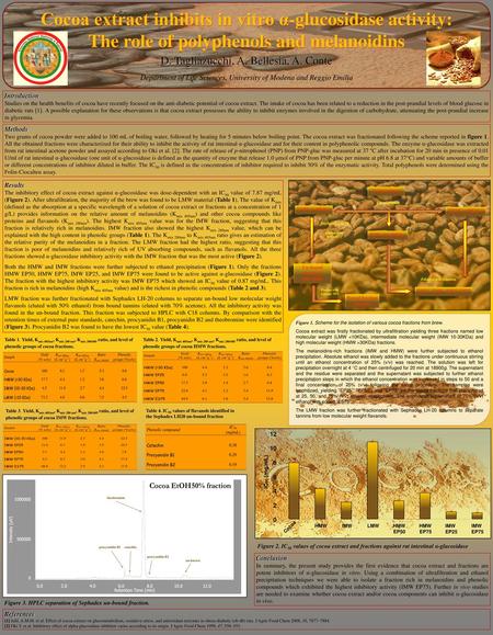 Cocoa extract inhibits in vitro α-glucosidase activity: