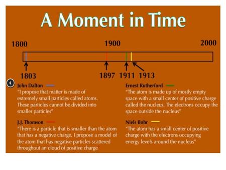 Unit 3 Development of the Modern Atomic theory Democritus & Dalton Schrodinger Rutherford Thomson Bohr.