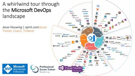 A whirlwind tour through the Microsoft DevOps landscape Jesse Houwing | xpirit.com/jesse Trainer, Coach, Tinkerer.