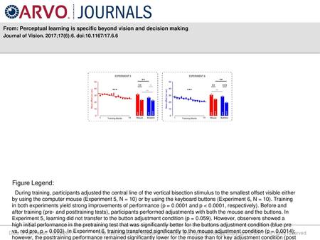 Journal of Vision. 2017;17(6):6. doi: /17.6.6 Figure Legend: