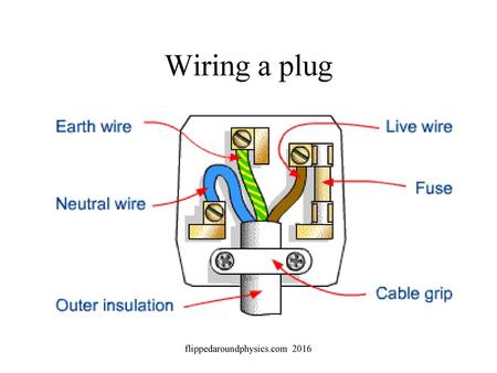 flippedaroundphysics.com 2016