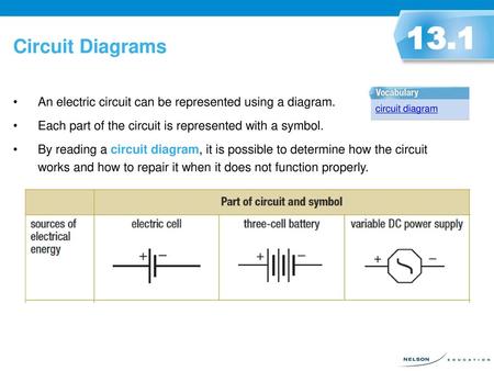 Circuit Diagrams 13.1 An electric circuit can be represented using a diagram. Each part of the circuit is represented with a symbol. By reading a circuit.