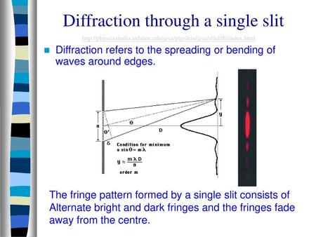 Diffraction through a single slit