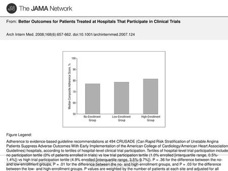 Copyright © 2008 American Medical Association. All rights reserved.