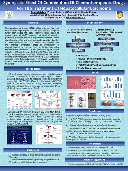 Synergistic Effect Of Combination Of Chemotherapeutic Drugs For The Treatment Of Hepatocellular Carcinoma Savita Mishra, Kumud Bala and Deepshikha Pande.