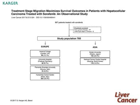 Treatment Stage Migration Maximizes Survival Outcomes in Patients with Hepatocellular Carcinoma Treated with Sorafenib: An Observational Study Liver Cancer.