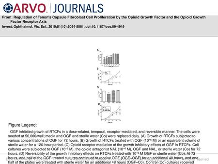 From: Regulation of Tenon's Capsule Fibroblast Cell Proliferation by the Opioid Growth Factor and the Opioid Growth Factor Receptor Axis Invest. Ophthalmol.