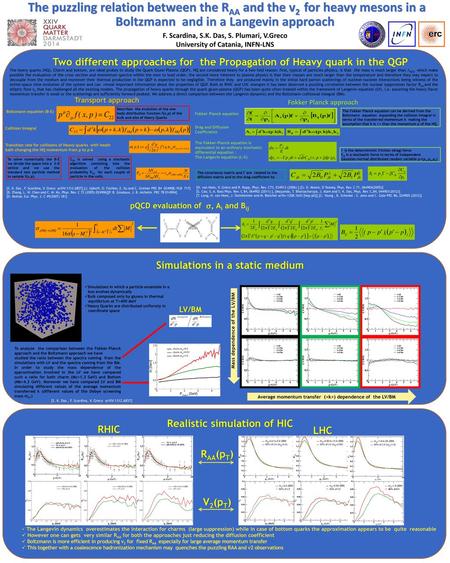 The puzzling relation between the RAA and the v2 for heavy mesons in a Boltzmann and in a Langevin approach F. Scardina, S.K. Das, S. Plumari, V.Greco.