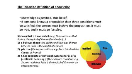 The Tripartite Definition of Knowledge